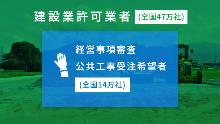 経営事項審査とはの概要図