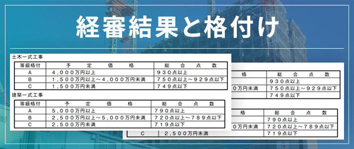 経審結果通知書と格付け