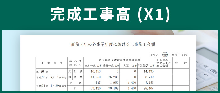 完成工事高(X1)